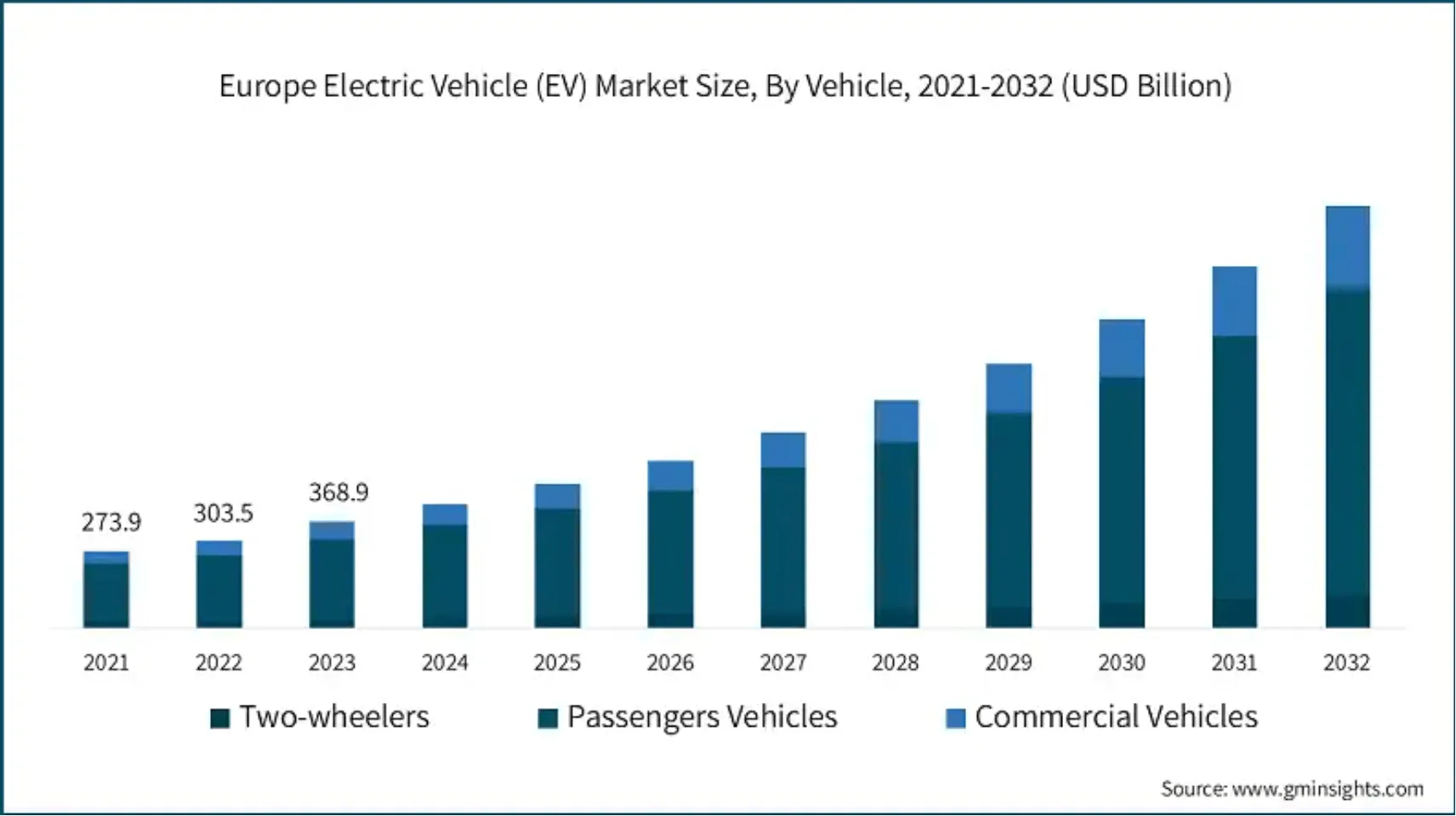TCO Electric vs Diesel 2026: Analiza completă a costurilor totale pentru flote comerciale